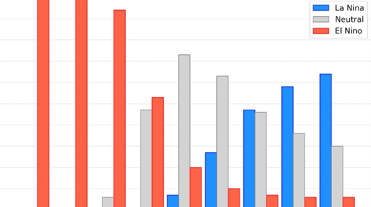 <span class="entry-title-primary">NOAA projeta mais de 60% de chance de La Niña no fim do inverno</span> <h2 class="entry-subtitle">Agência de tempo e clima dos Estados Unidos indica a continuidade do El Niño com transição para neutralidade no outono e posterior La Niña </h2>
