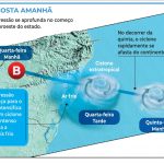 Baixa pressão trará chuva, reforçará o frio e formará ciclone na costa