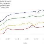 Gráfico mostra como o Guaíba subiu do Sul ao Norte de Porto Alegre