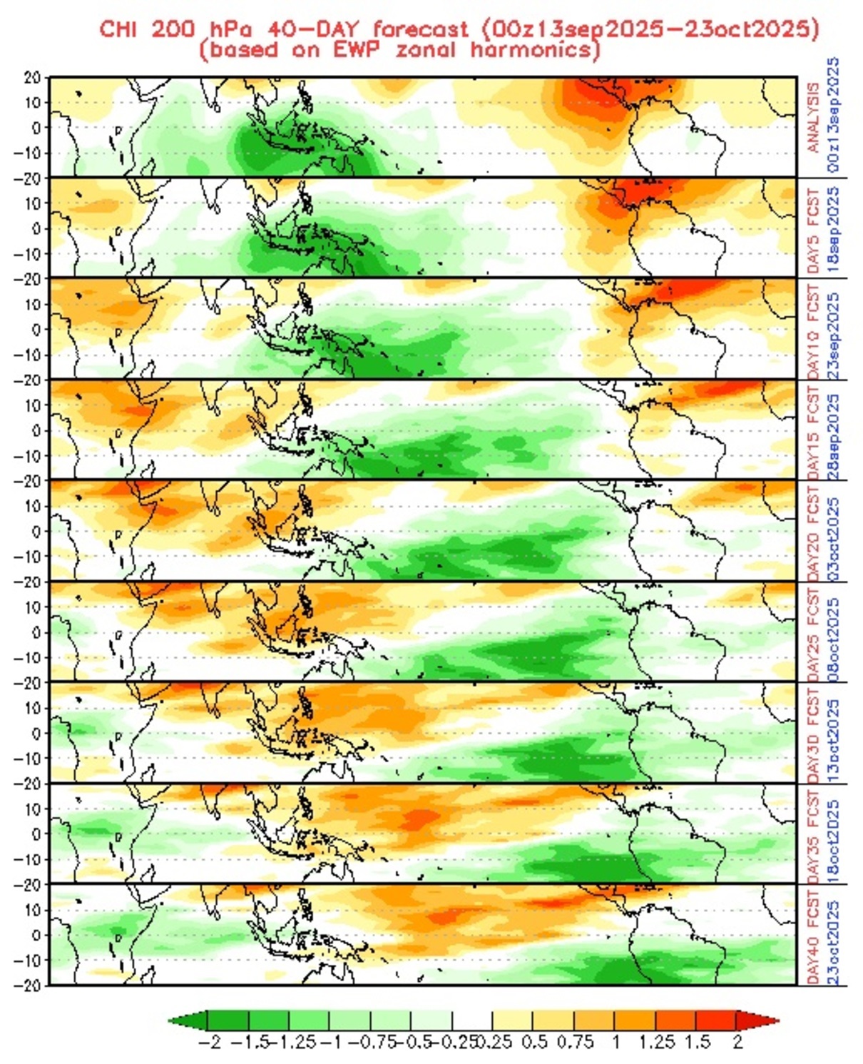 Previsão da OMJ  Previsão da OMJ