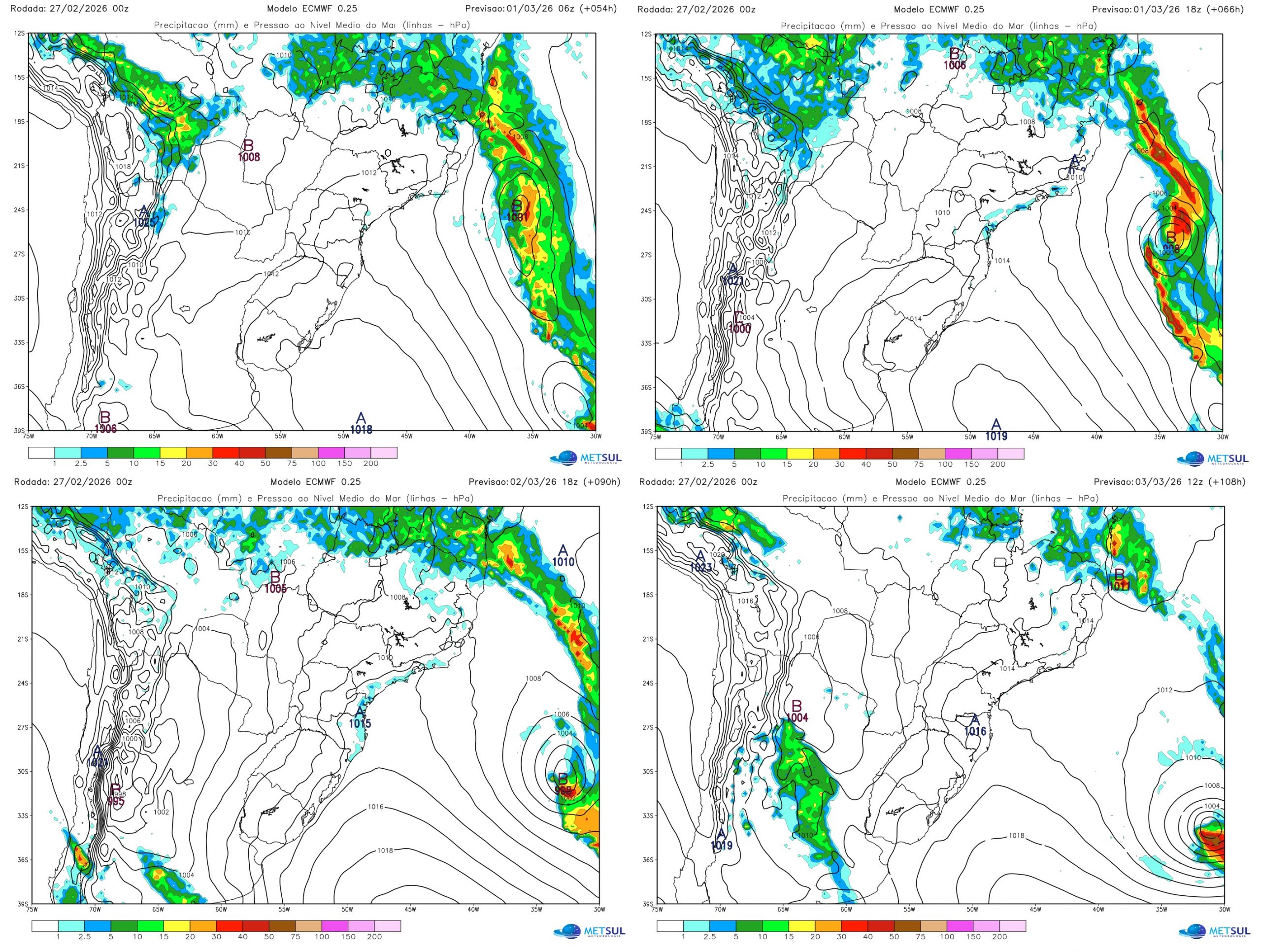 Evolução do ciclone pelo modelo europeu