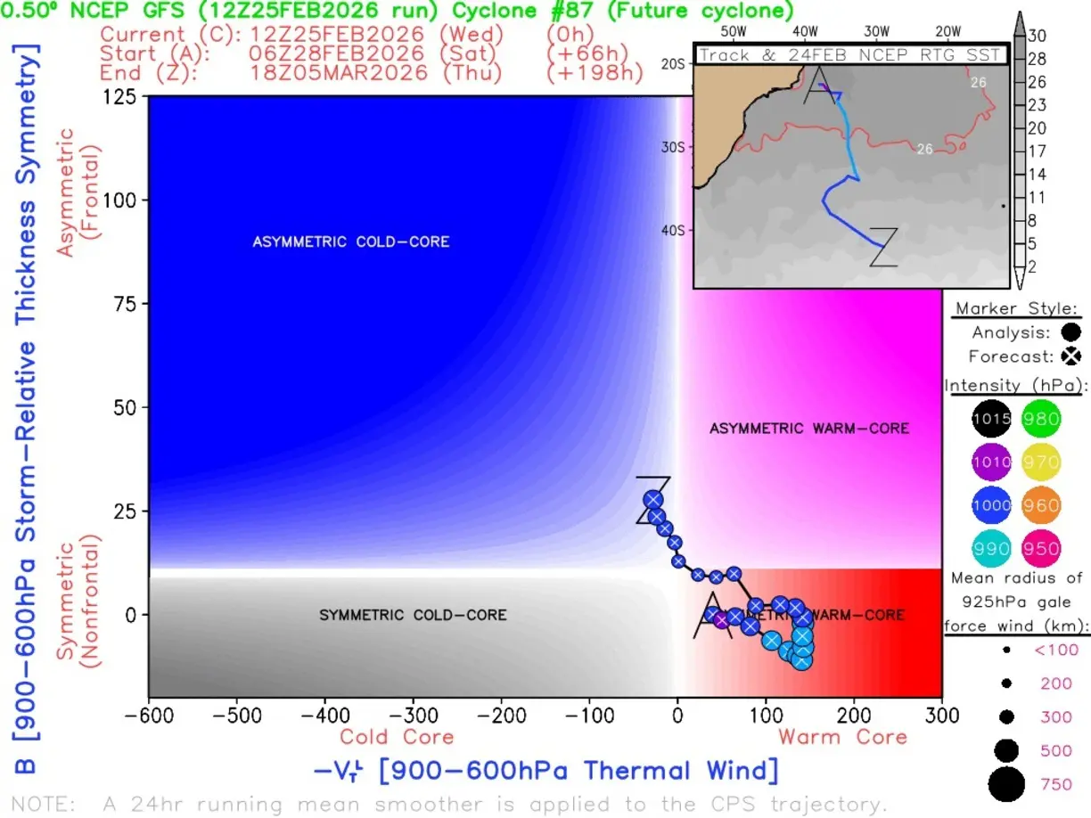 Diagrama de fase da baixa pressão