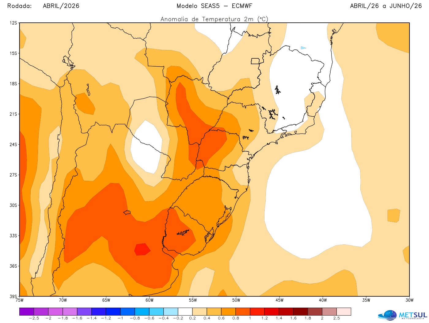 Projeção de temperatura para o outono