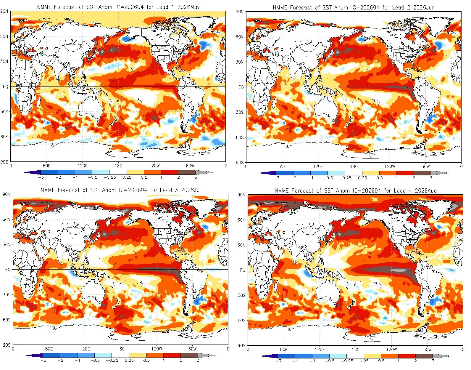 Projeções do modelo NMME para o El Niño 