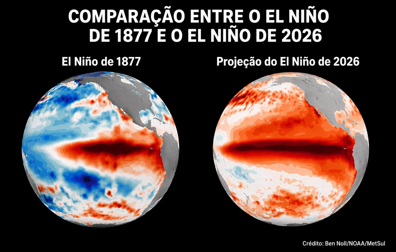Gráfico do El Niño de 1877 e El Niño de 2026