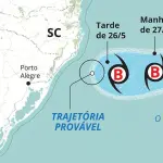 Ciclone vai mexer com o tempo no Sul e no Sudeste; veja a trajetória