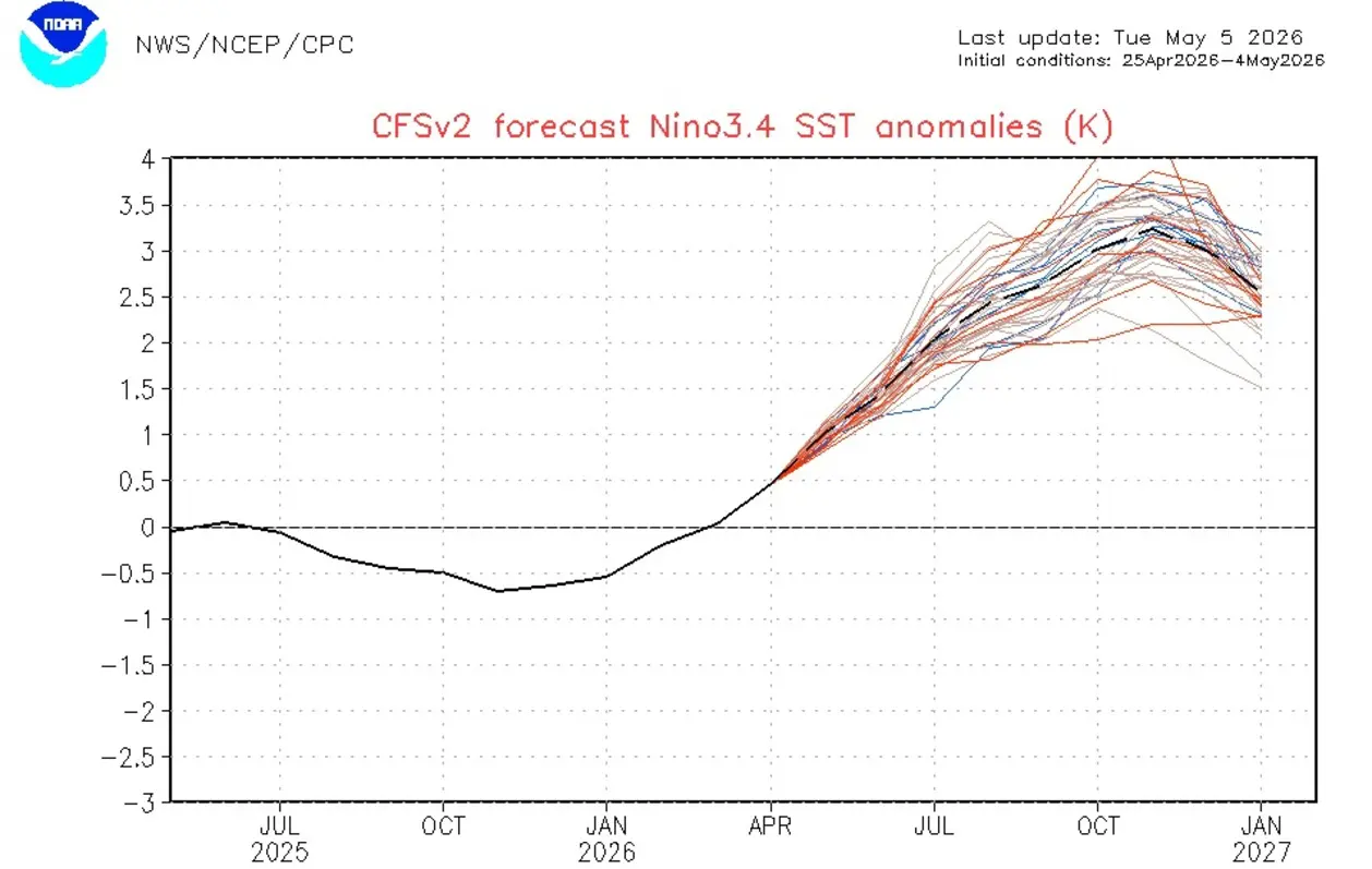 Projeção de clima do modelo CFS
