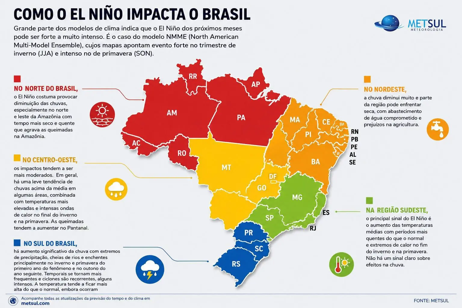 Mapas de efeitos do El Niño no Brasil