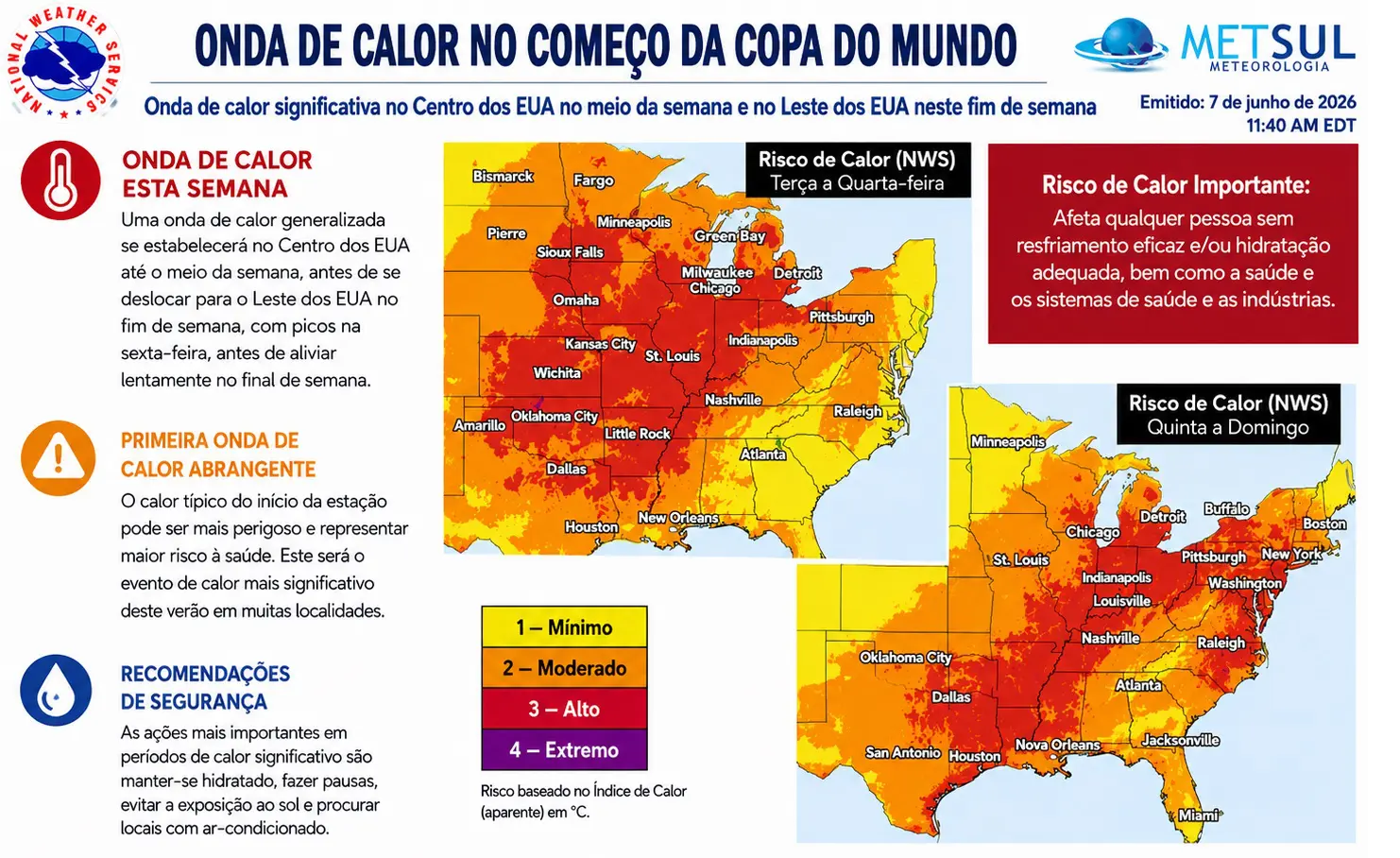 Gráfico da onda de calor