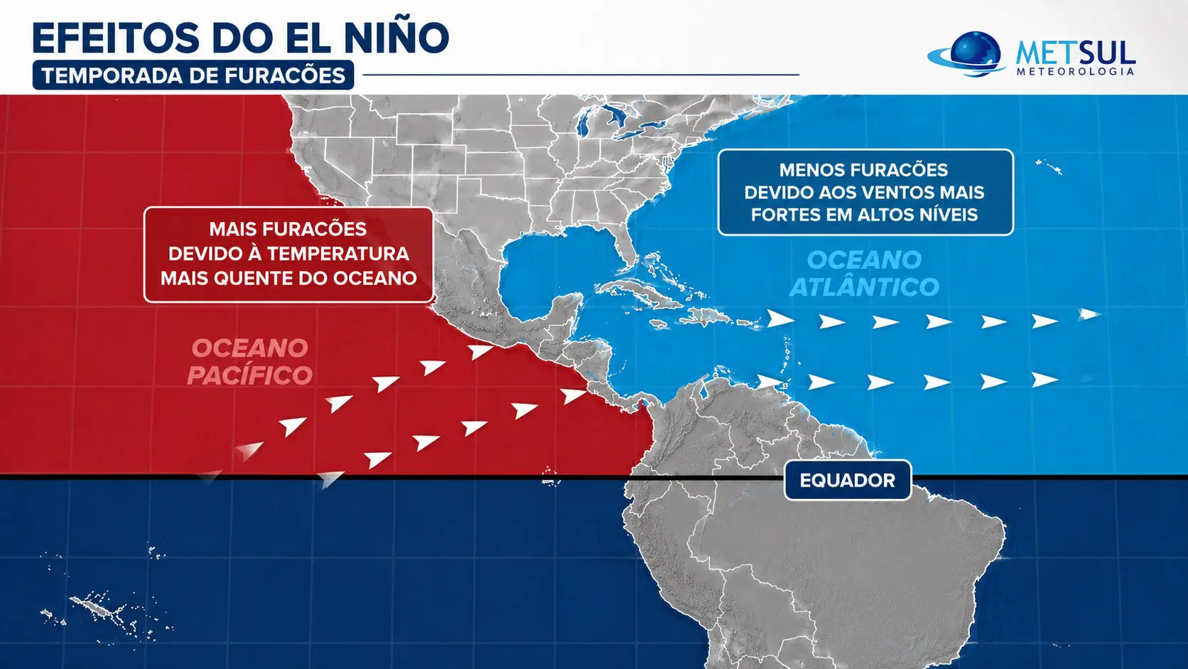 Infográfico dos efeitos do El Niño nos furacões