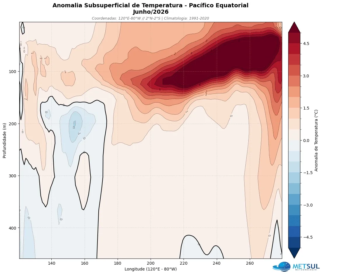 Mapa de temperatura da subsuperfície do Pacifico mostra aquecimento do El Niño 