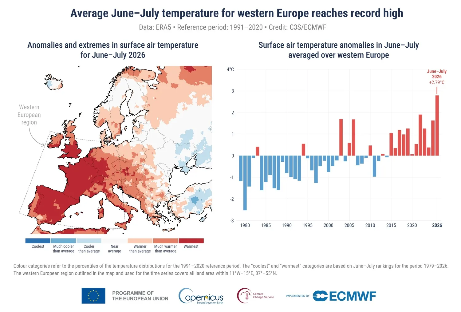 Mapa e gráfico do verão quente na Europa