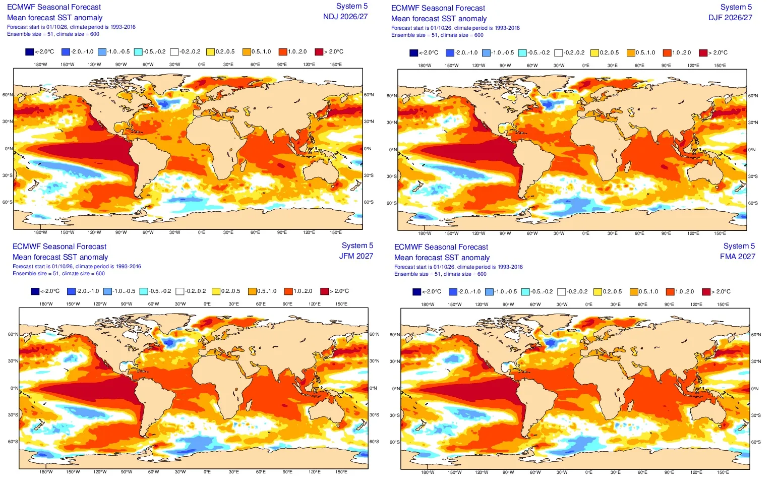 Mapas do modelo de clima europeu para o El Niño