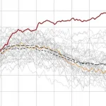 El Niño provoca 150 dias seguidos de recordes no Pacífico